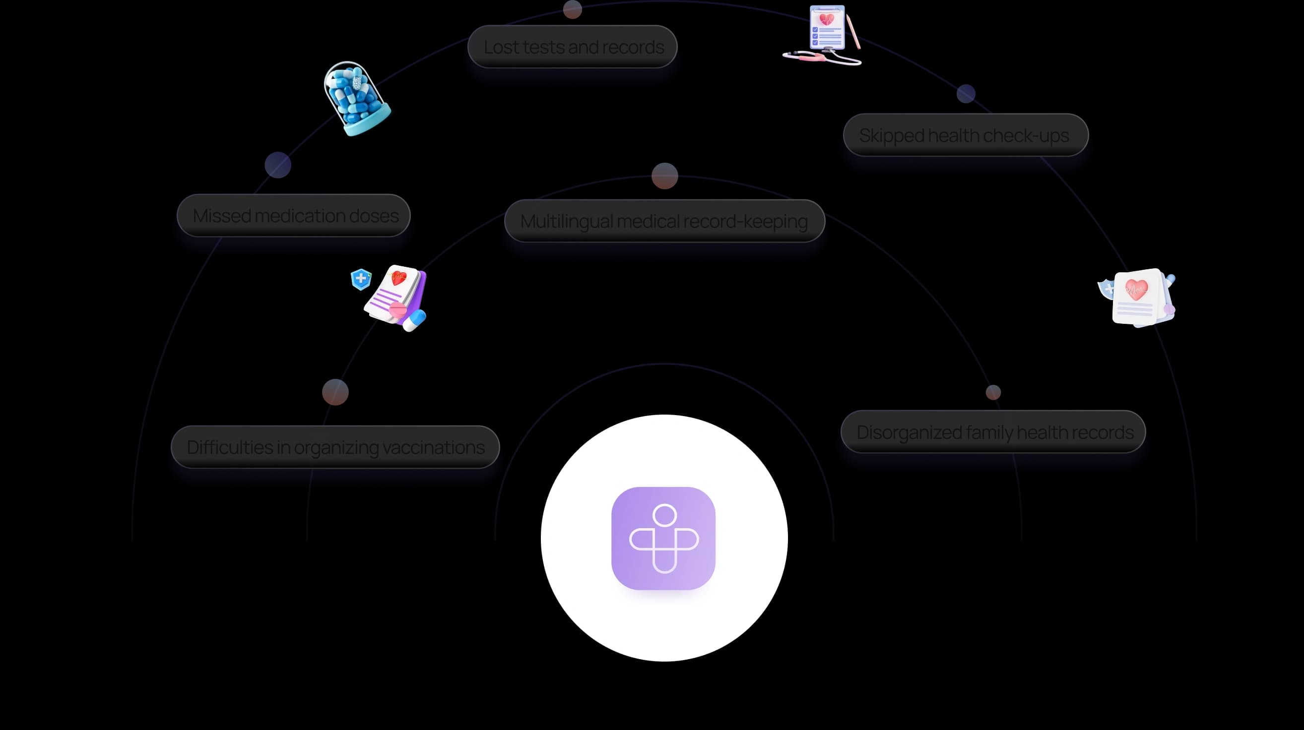 Diagram showing benefits like no lost records, missed doses, or disorganized files